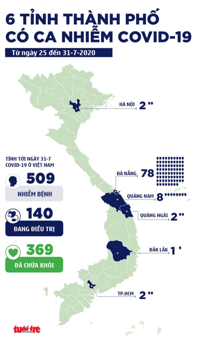 Tổng số ca mắc covid-19 tại Việt Nam