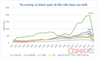 Khách Trung Quốc đến Việt Nam: Đông nhất nhưng chi tiêu “chặt chẽ“ nhất